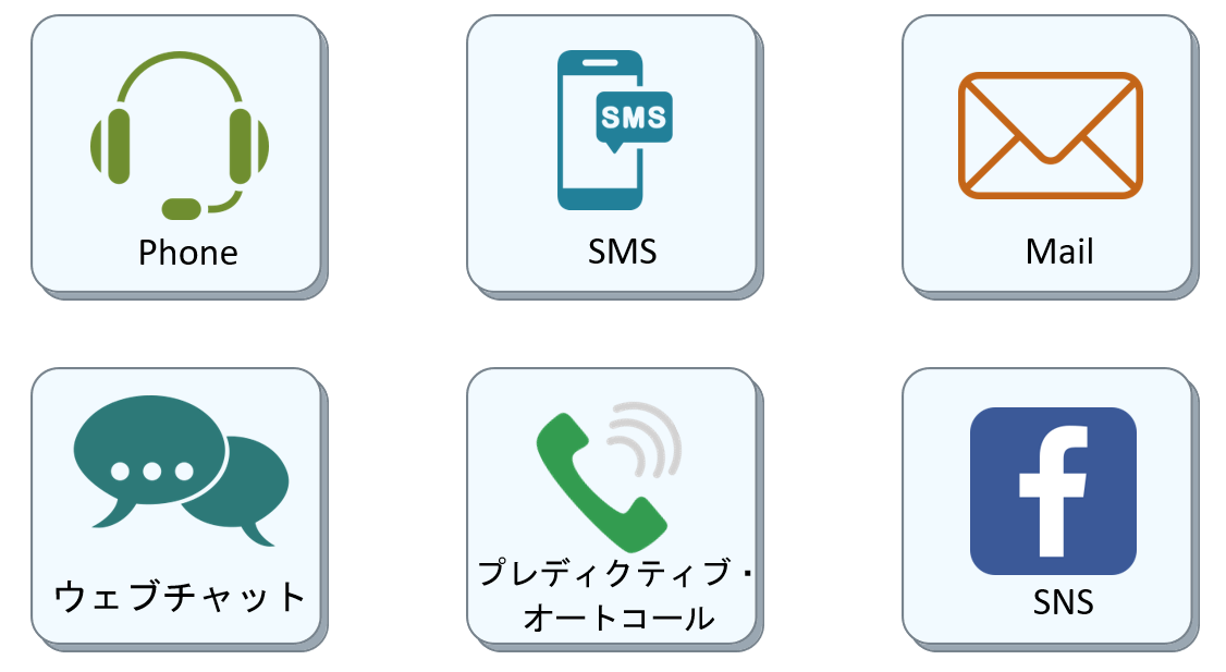 顧客対応一元化システムのご紹介